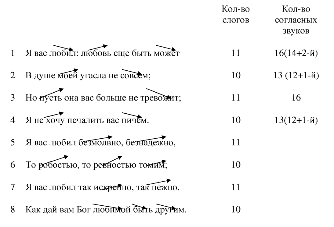 Интонационный рисунок это